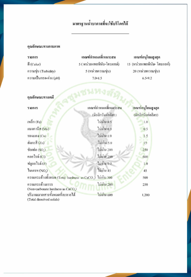 เอกสารมาตรฐานน้ำบาดาล ปี 2551